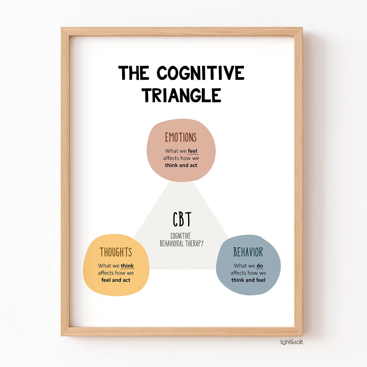 CBT Triangle poster – LightandSaltDesign