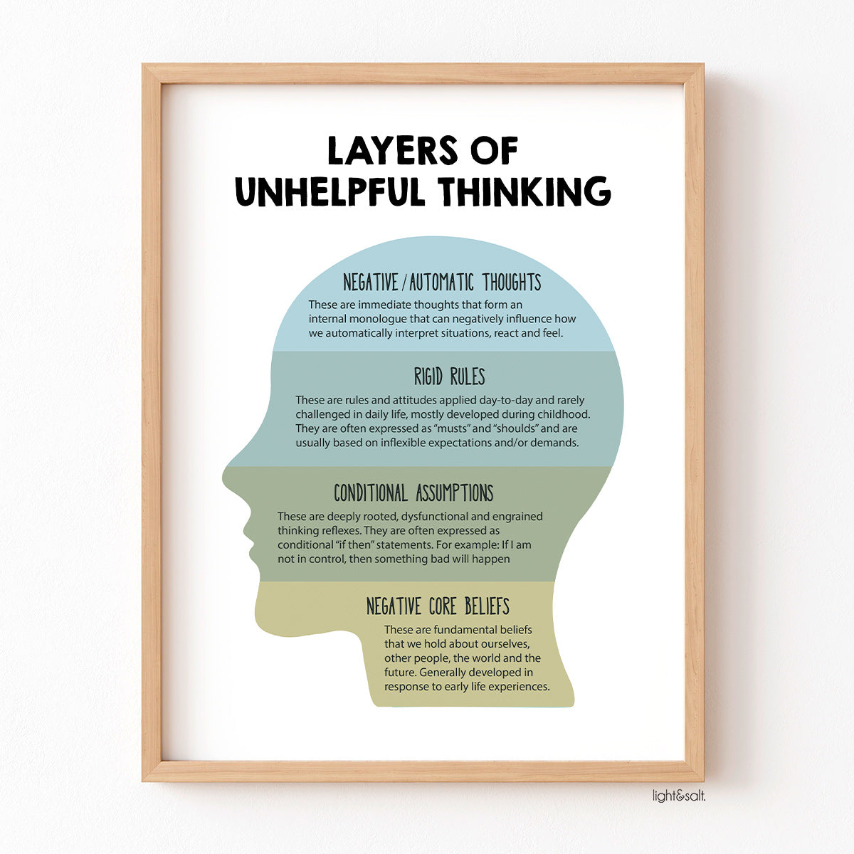 Layers of unhelpful thinking poster, cognitive biases – LightandSaltDesign