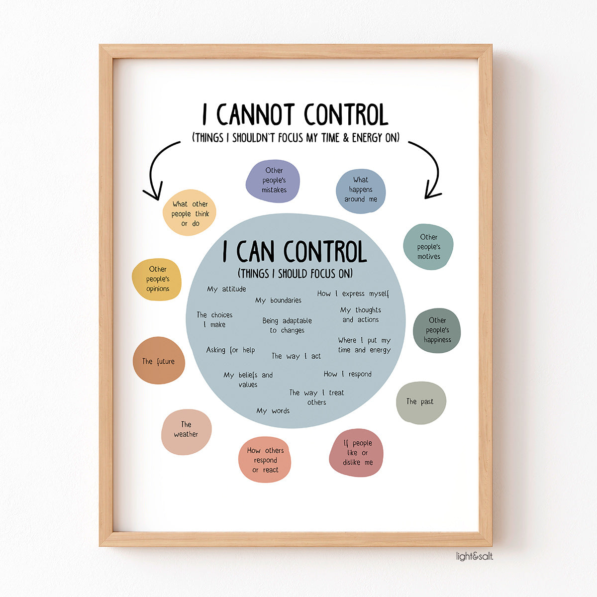 Circle Of Control Poster Things I Can And Cannot Control Circle of control poster things i can and cannot control