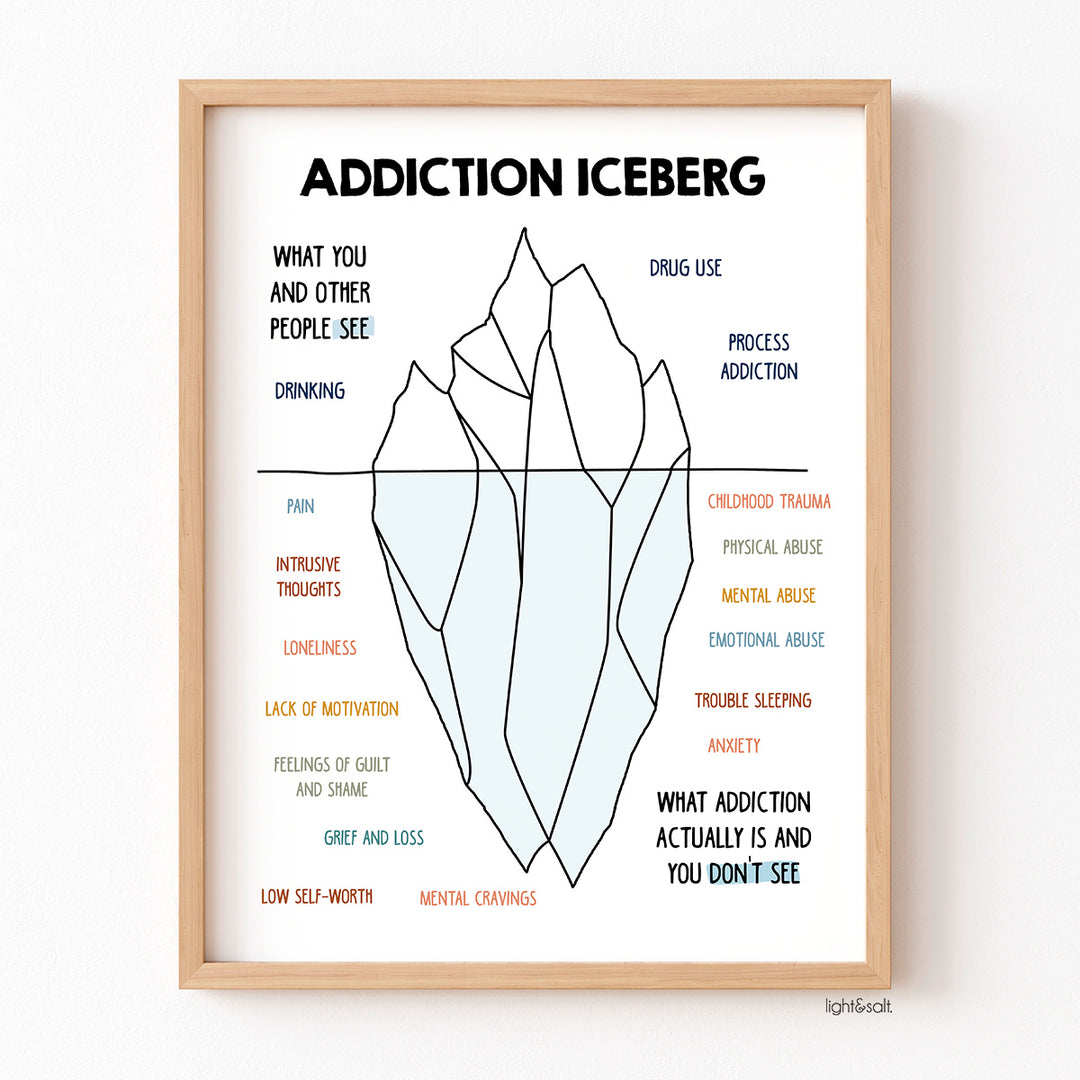 addiction-iceberg-poster-lightandsaltdesign