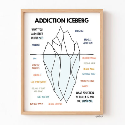 Addiction iceberg poster