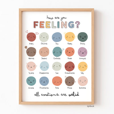 How are you feeling? Feelings and emotions poster