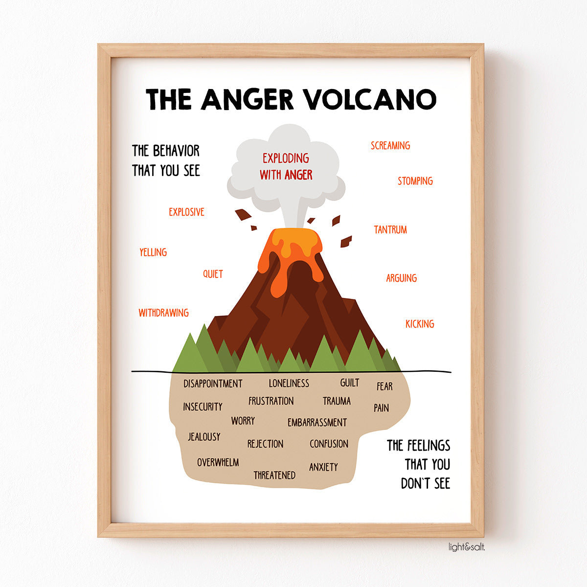 The Anger Volcano poster – LightandSaltDesign