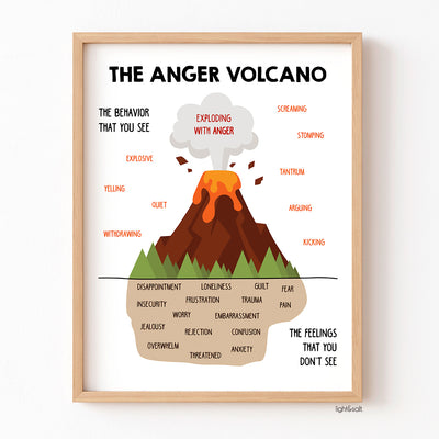 The Anger Volcano poster
