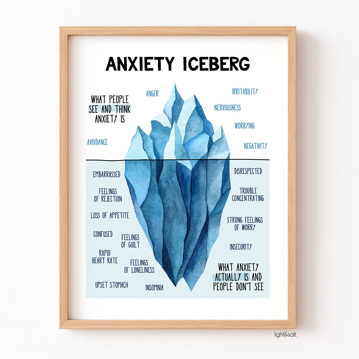 Anxiety iceberg poster – LightandSaltDesign