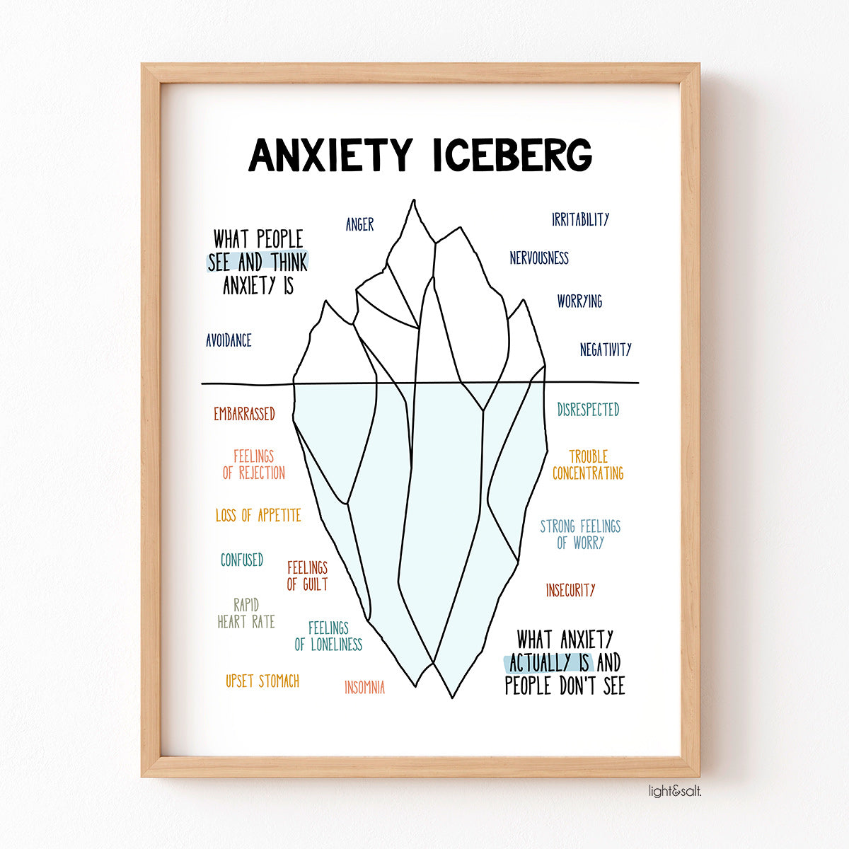 Anxiety icerberg poster