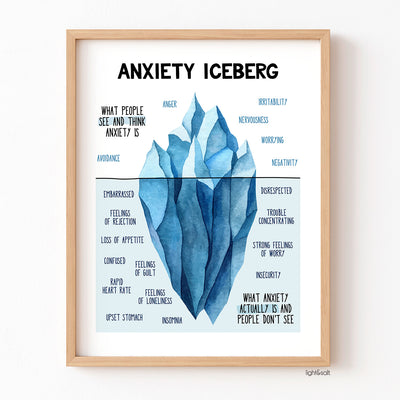Anxiety iceberg poster