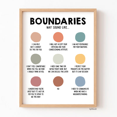 Boundaries may sound like... poster
