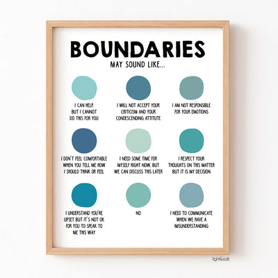 Boundaries may sound like... poster