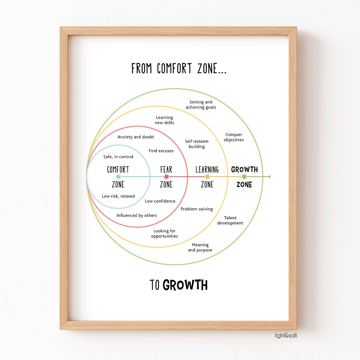 Comfort zone poster