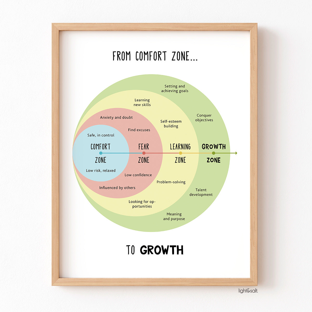 Comfort zone poster