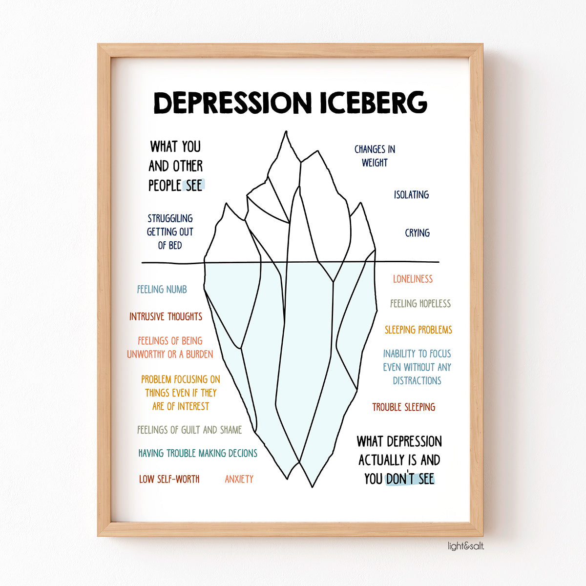 Depression icerberg poster
