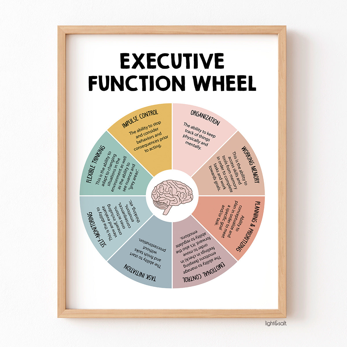 Executive functioning wheel poster, ADHD printable
