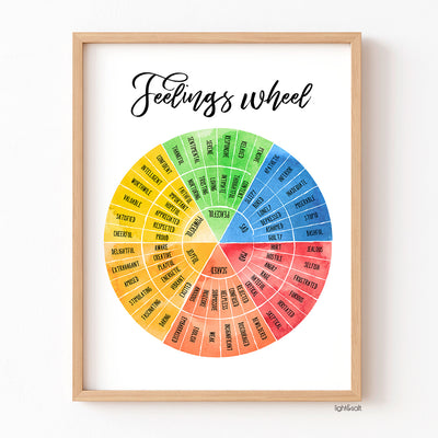 Feelings wheel poster set of 2