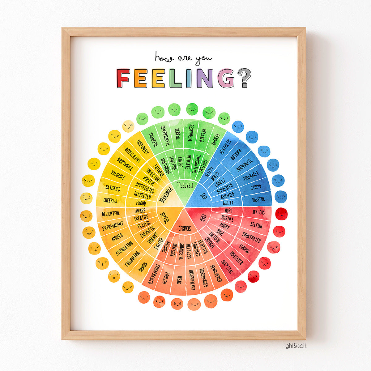 Watercolor feelings wheel poster