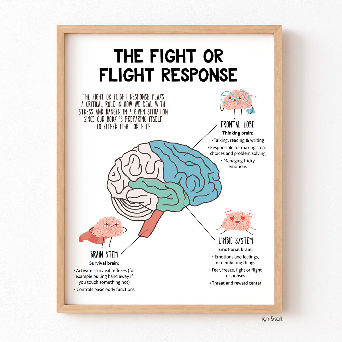 The Fight or Flight response poster