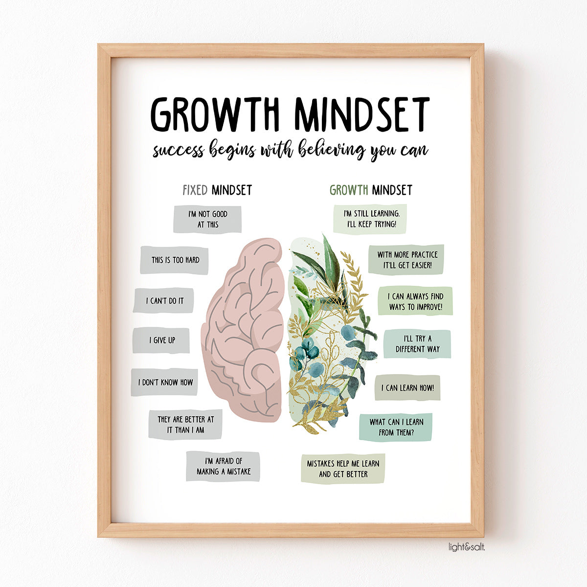 Growth mindset vs fixed mindset poster (greenery) – LightandSaltDesign