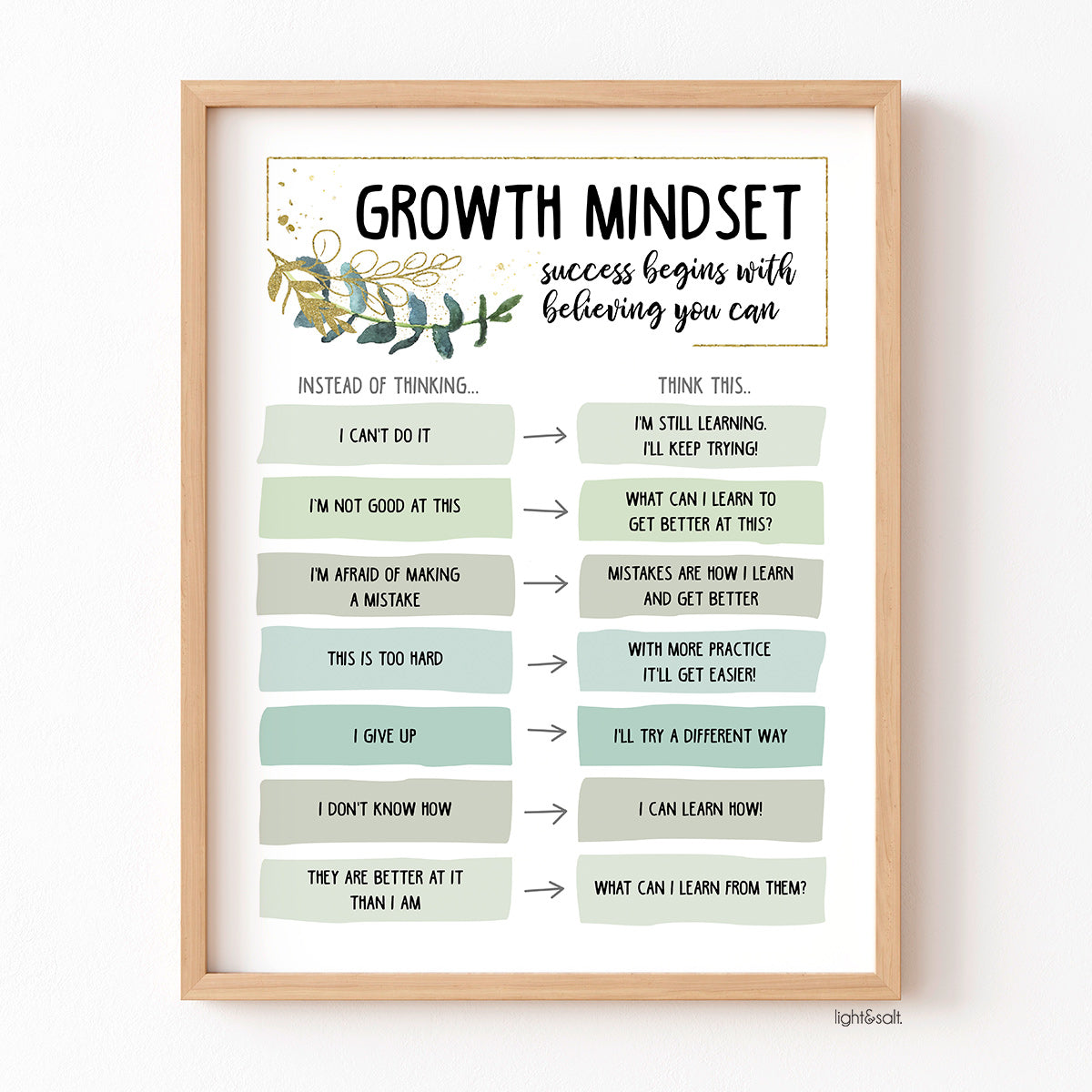 Growth mindset vs fixed mindset poster (greenery)