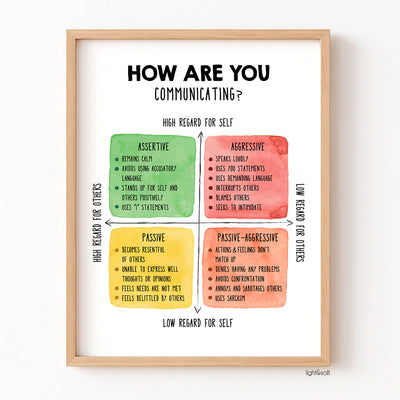 How are you communicating poster