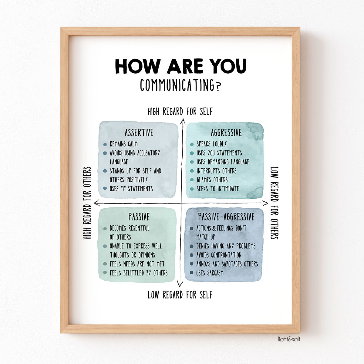 How are you communicating poster