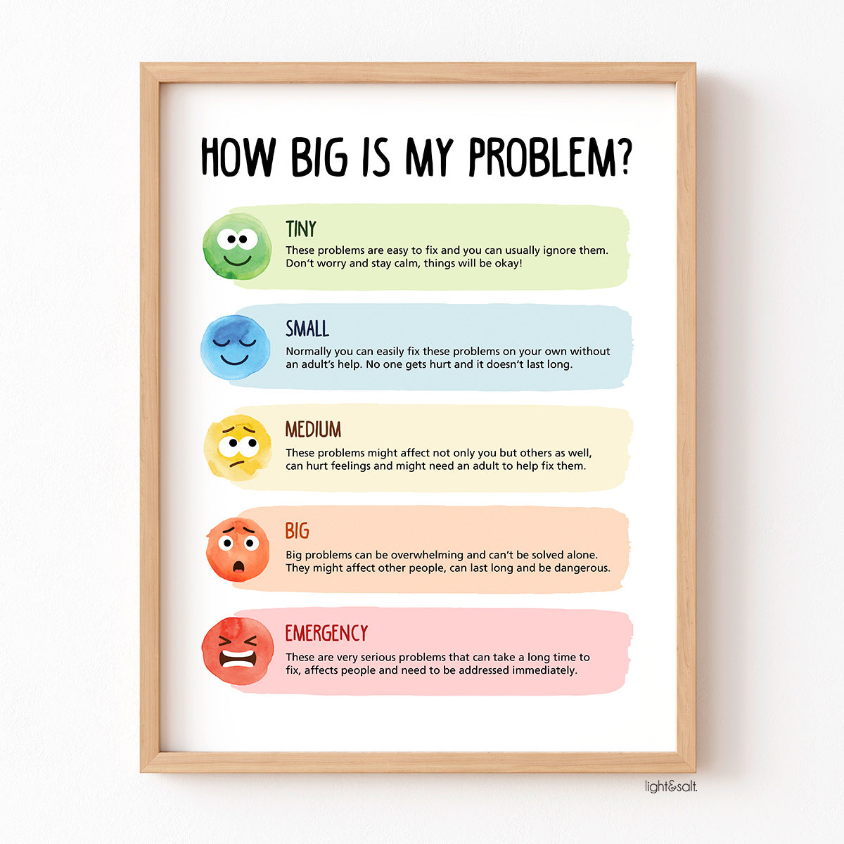 How big is my problem poster