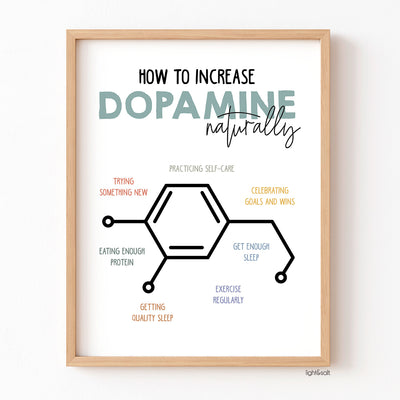 How to increase dopamine, Happiness Chemicals poster