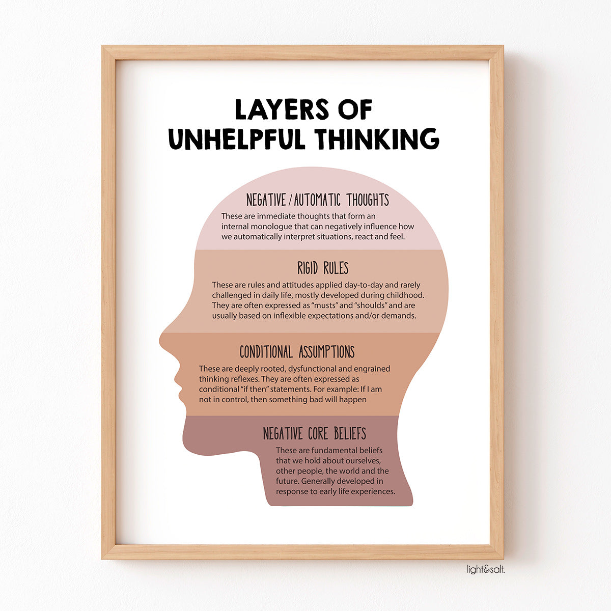 Layers of unhelpful thinking poster, cognitive biases – LightandSaltDesign