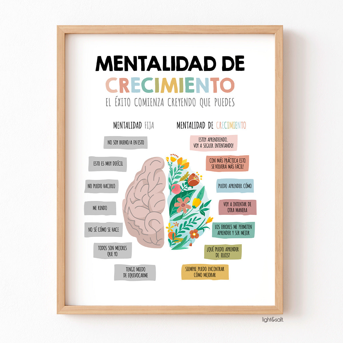 Mentalidad de crecimiento, Spanish Growth mindset vs fixed mindset poster