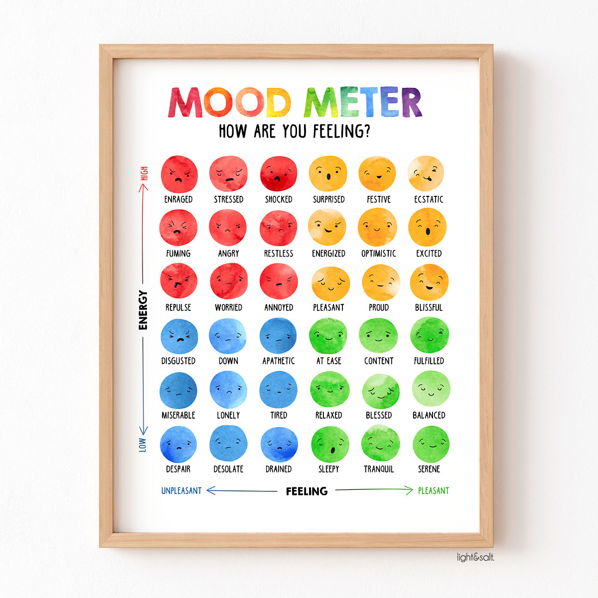 Watercolor Mood Meter poster – LightandSaltDesign