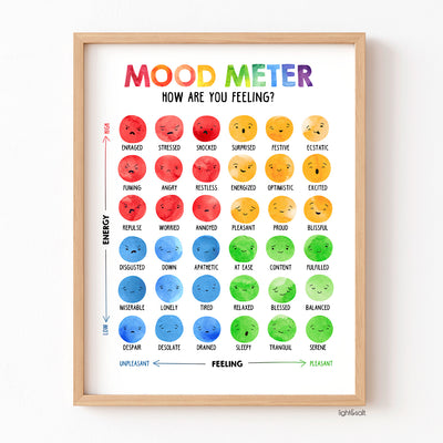 Watercolor Mood Meter poster