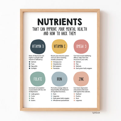 Nutrients that can improve your mental health and hack them poster
