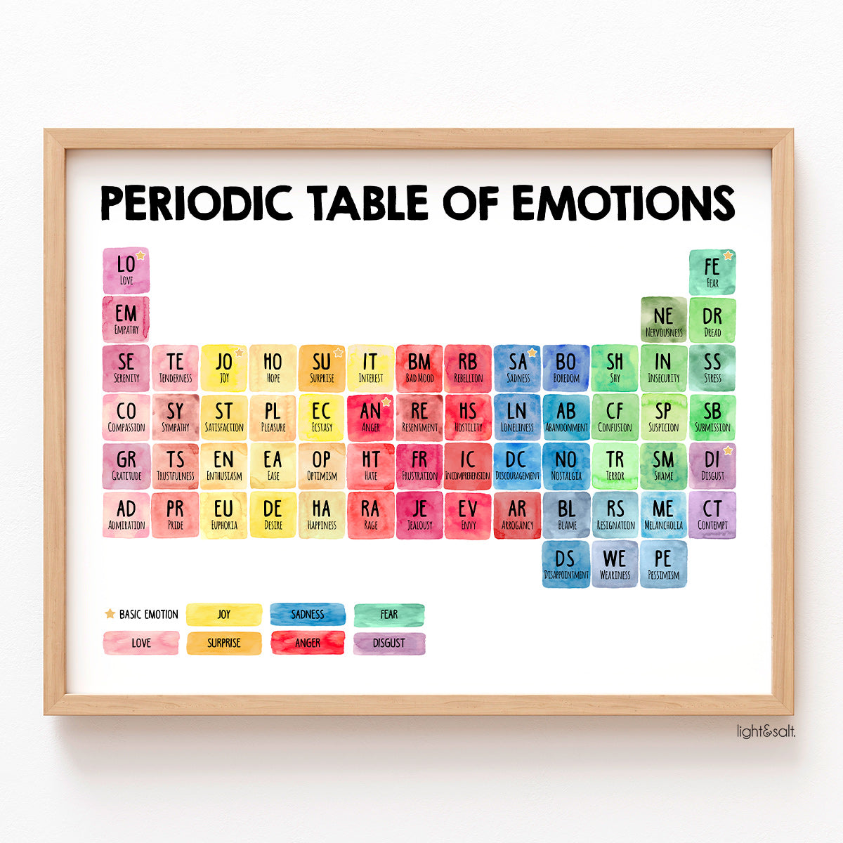 Periodic table of emotions poster