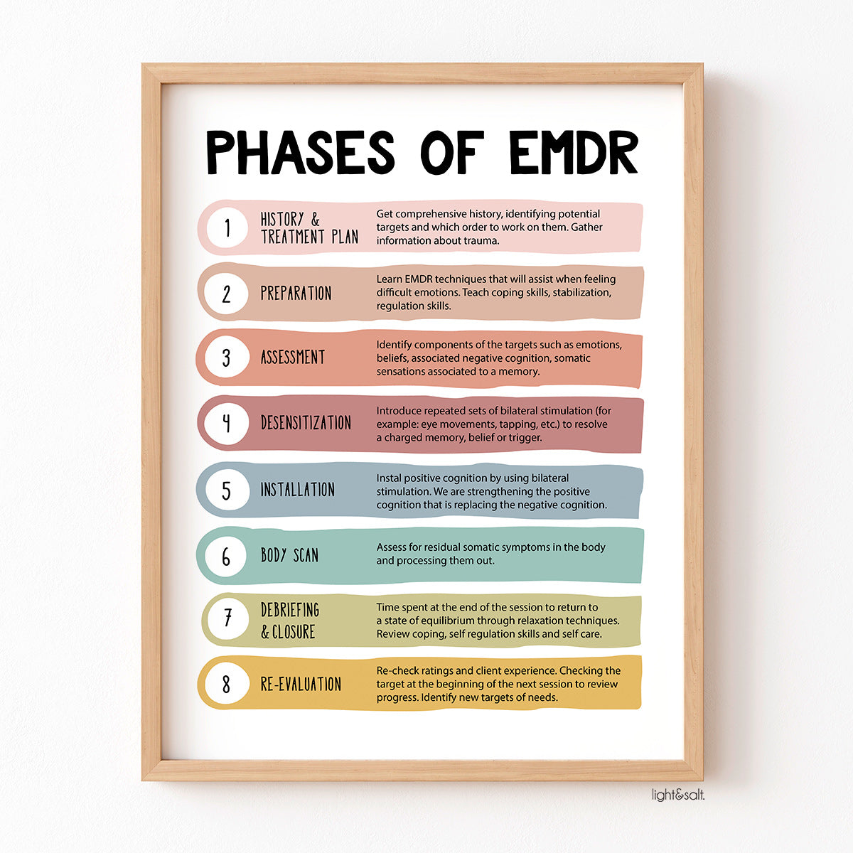 Phases of EMDR poster