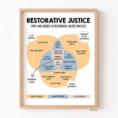 Restorative Justice – LightandSaltDesign