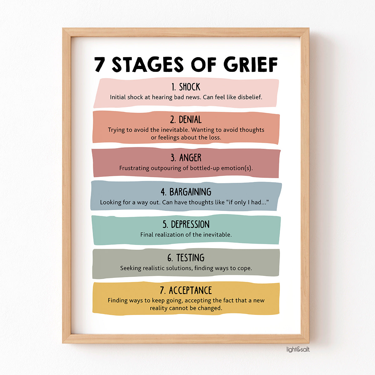 Seven stages of grief poster