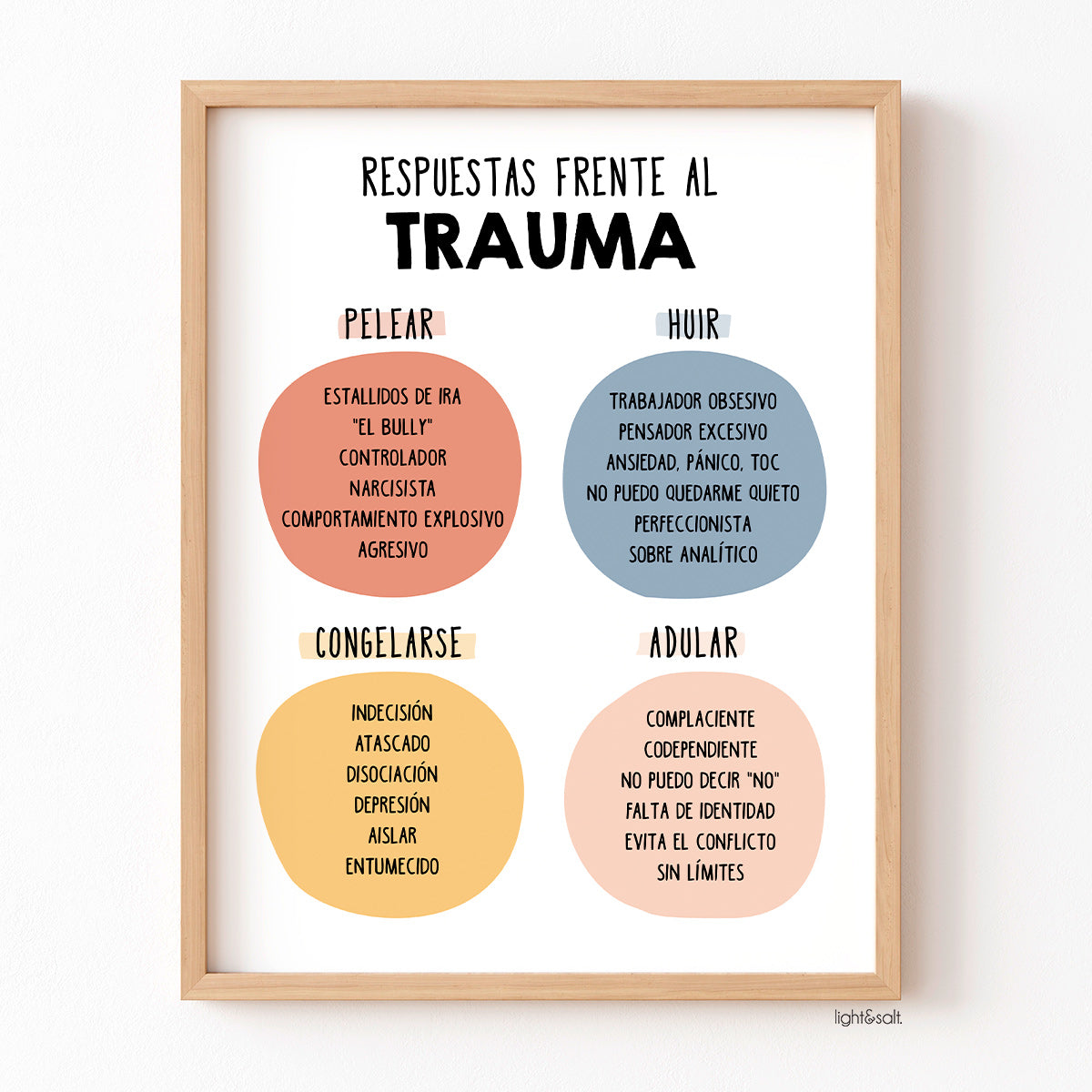 Spanish Trauma responses poster