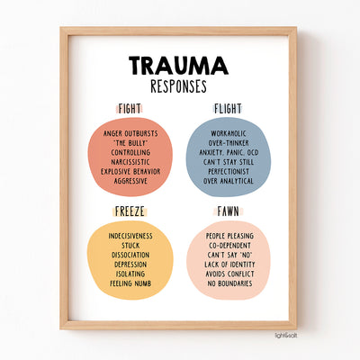 Trauma responses poster