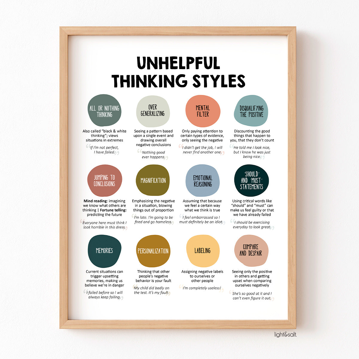 Unhelpful thinking styles poster, cognitive biases poster