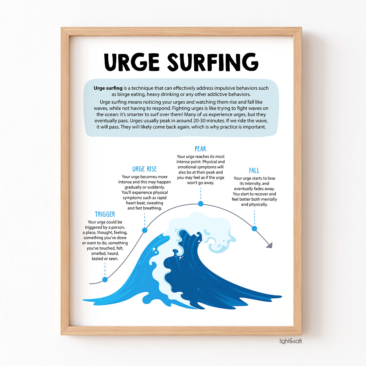 Urge Surfing Poster LightandSaltDesign Urge surfing poster lightandsaltdesign