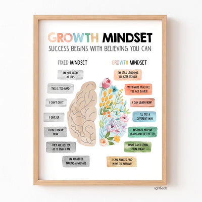 Watercolor Growth Mindset poster, growth mindset vs fixed mindset