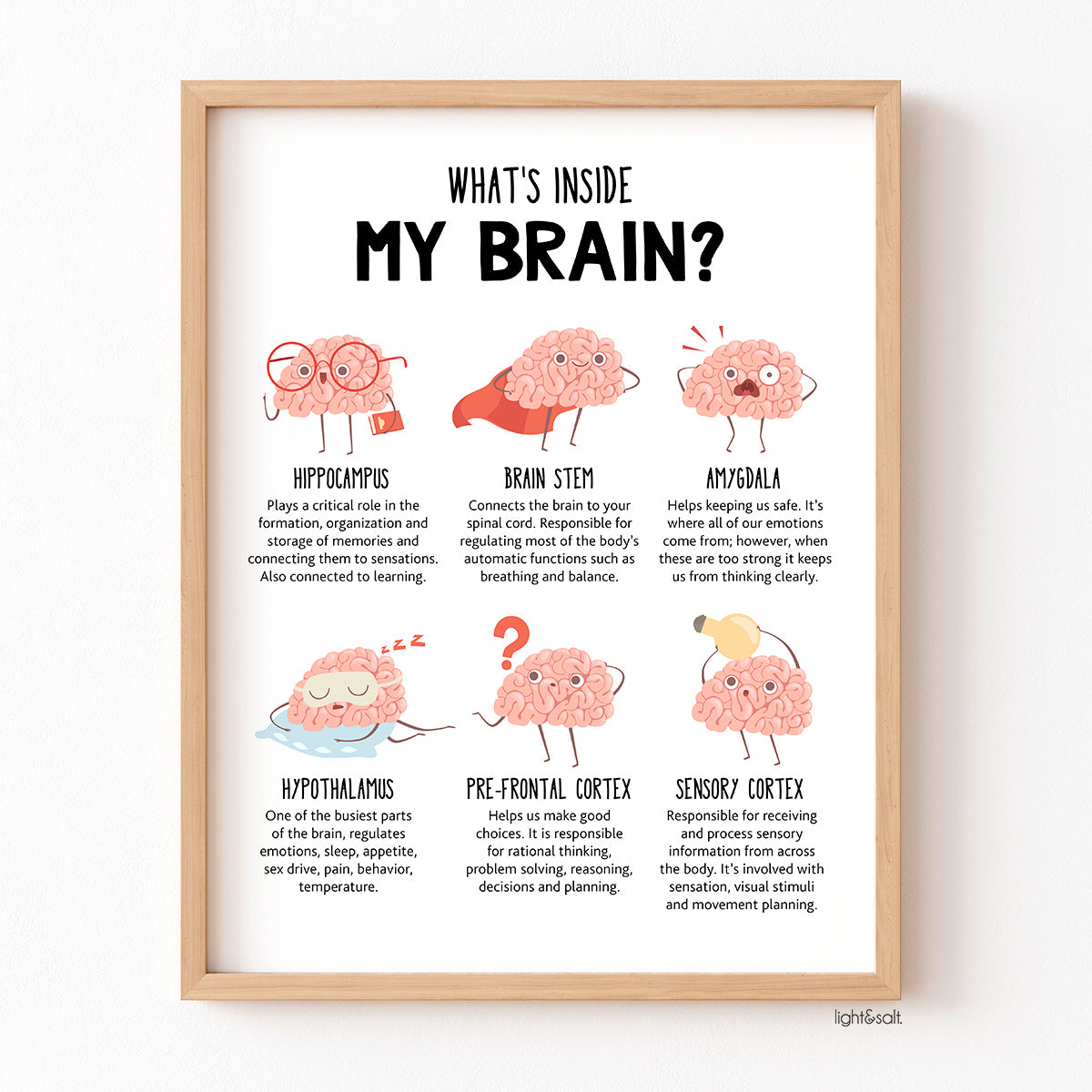 What's inside my brain poster