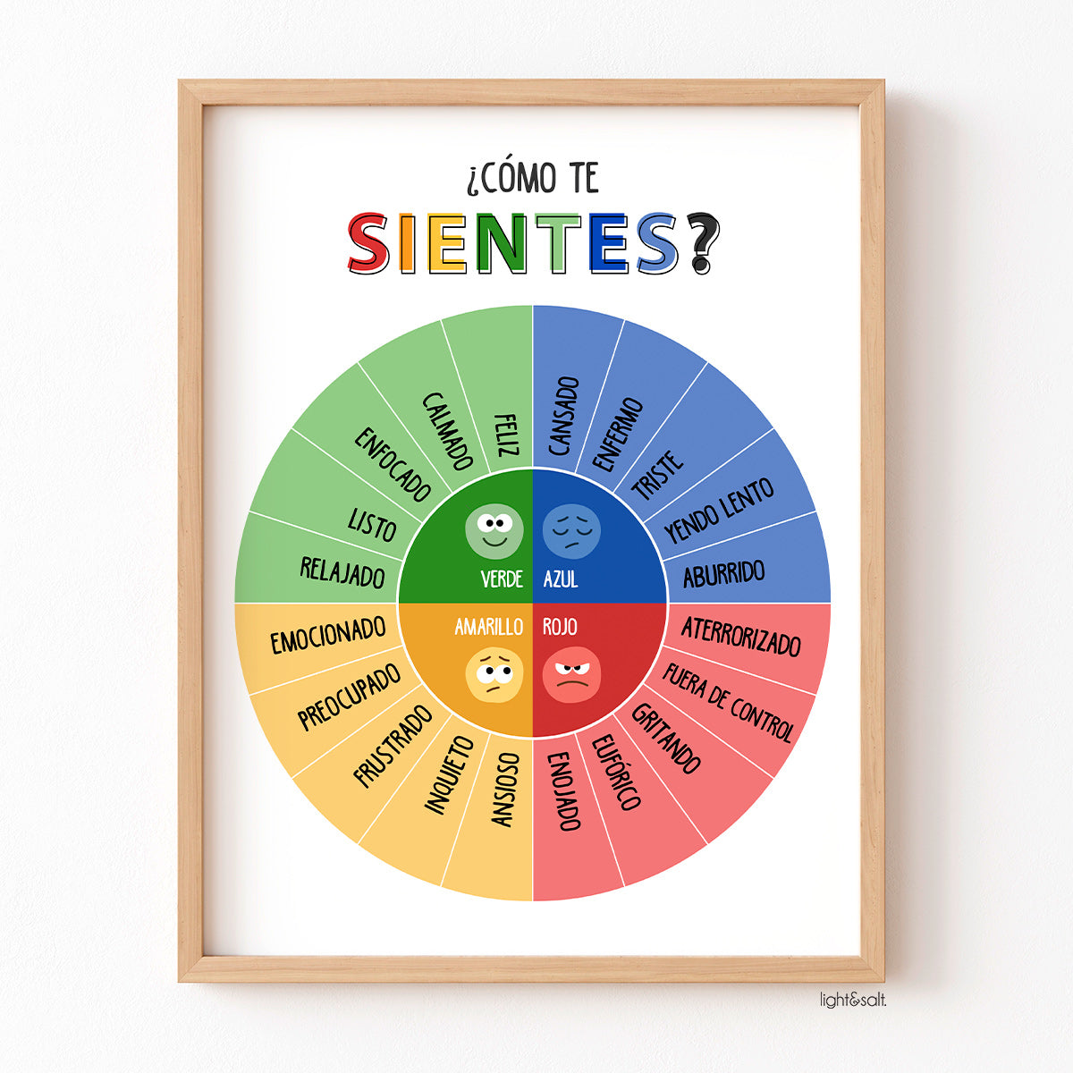 Spanish Zones of regulation poster, emotions wheel