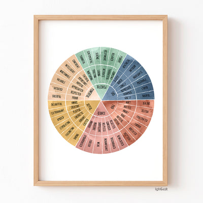 Feelings wheel poster set of 2