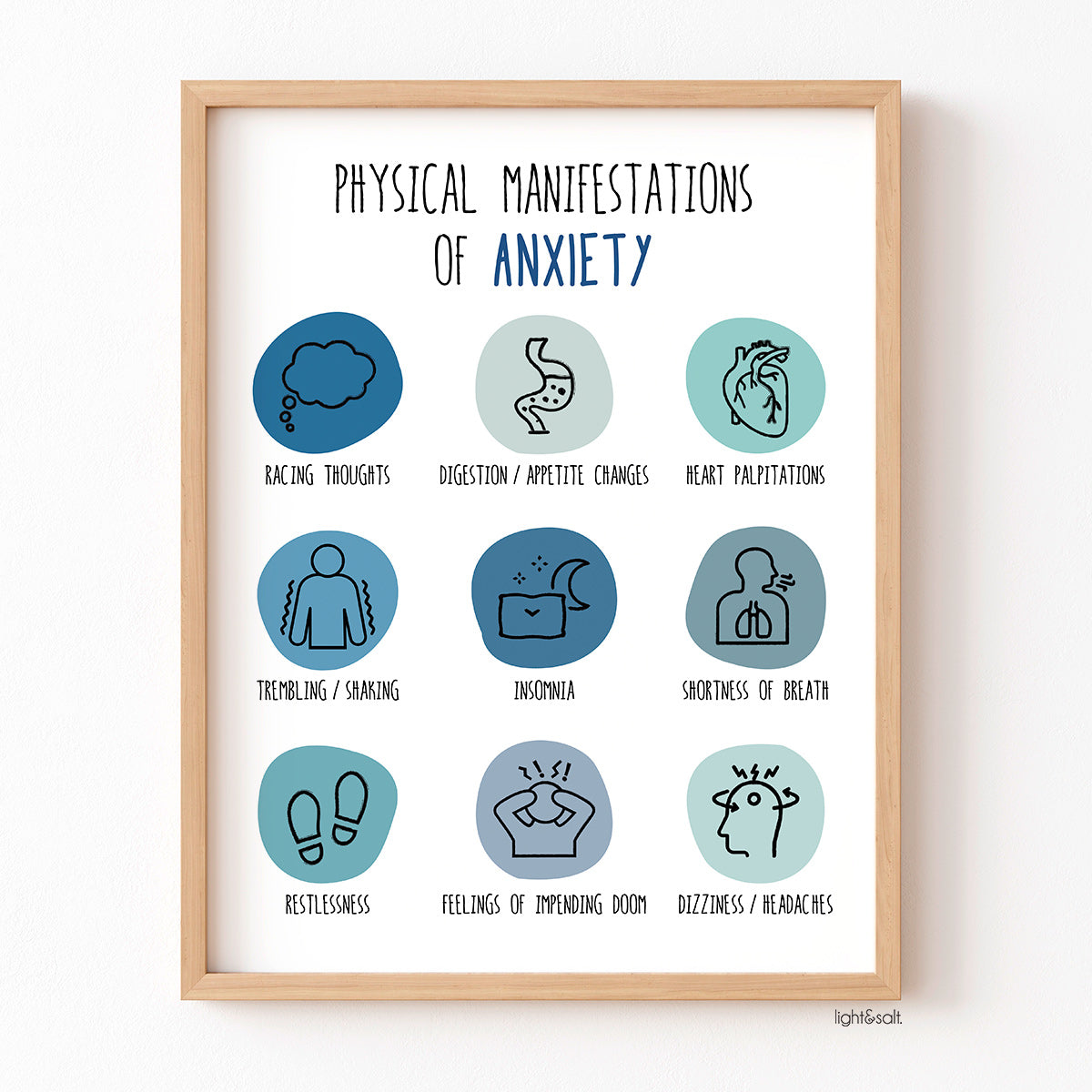 Anxiety symptoms poster