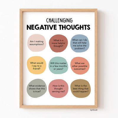 Challenging negative thoughts poster