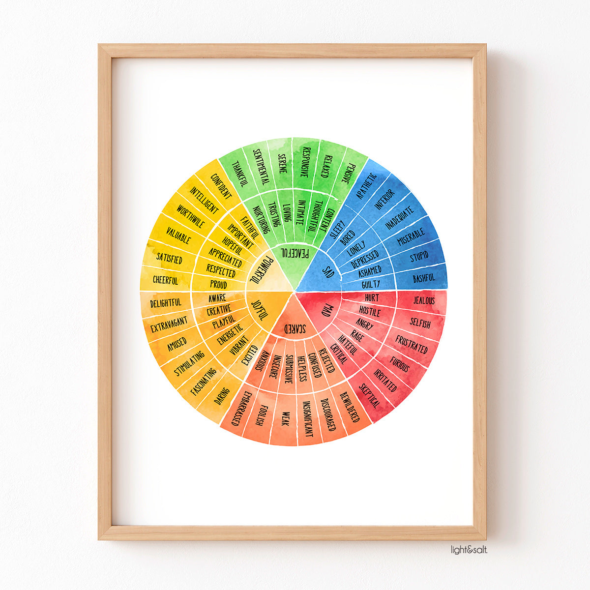 Sentiments Wheel Feelings wheel poster set of 2 – LightandSaltDesign