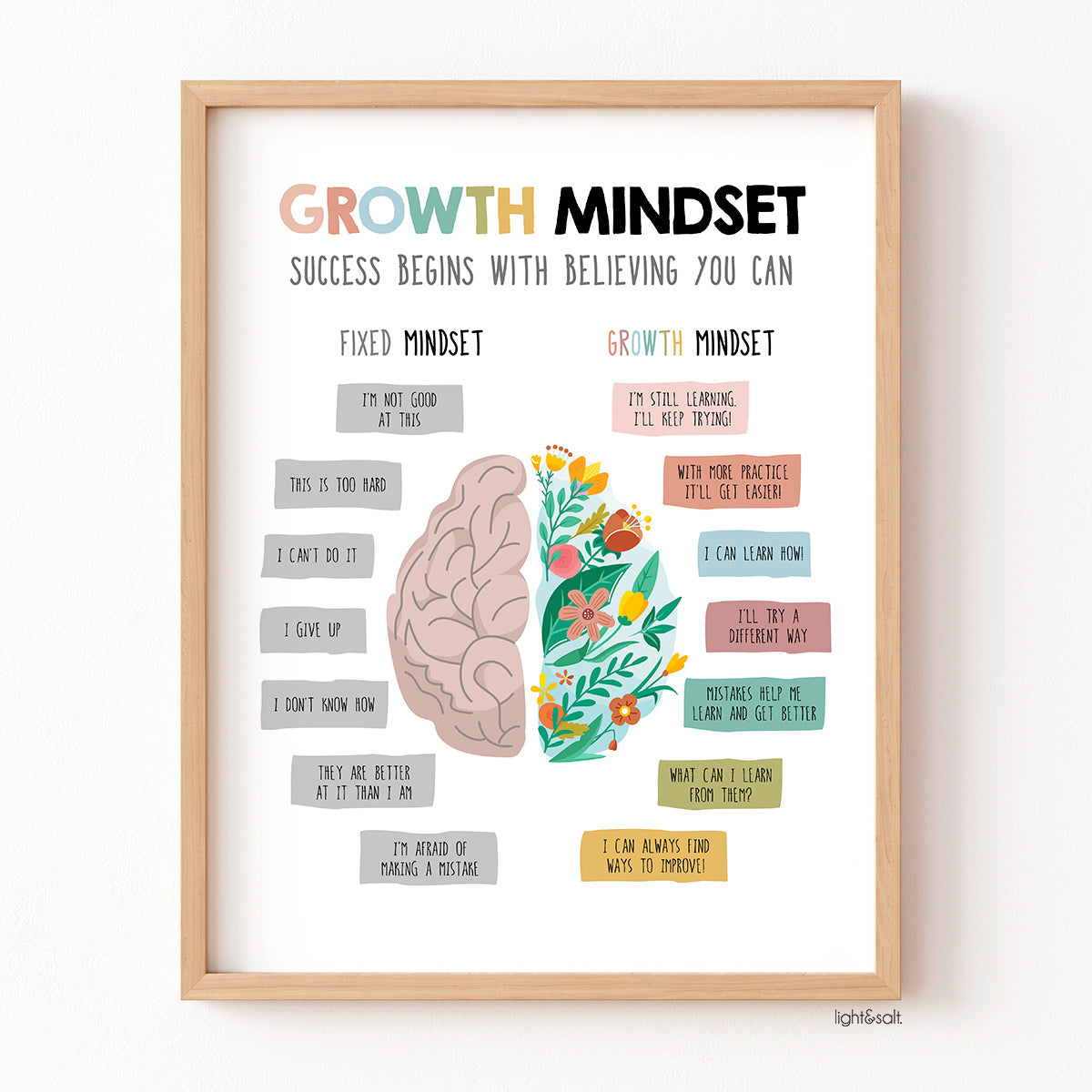 Growth mindset vs fixed mindset physical print