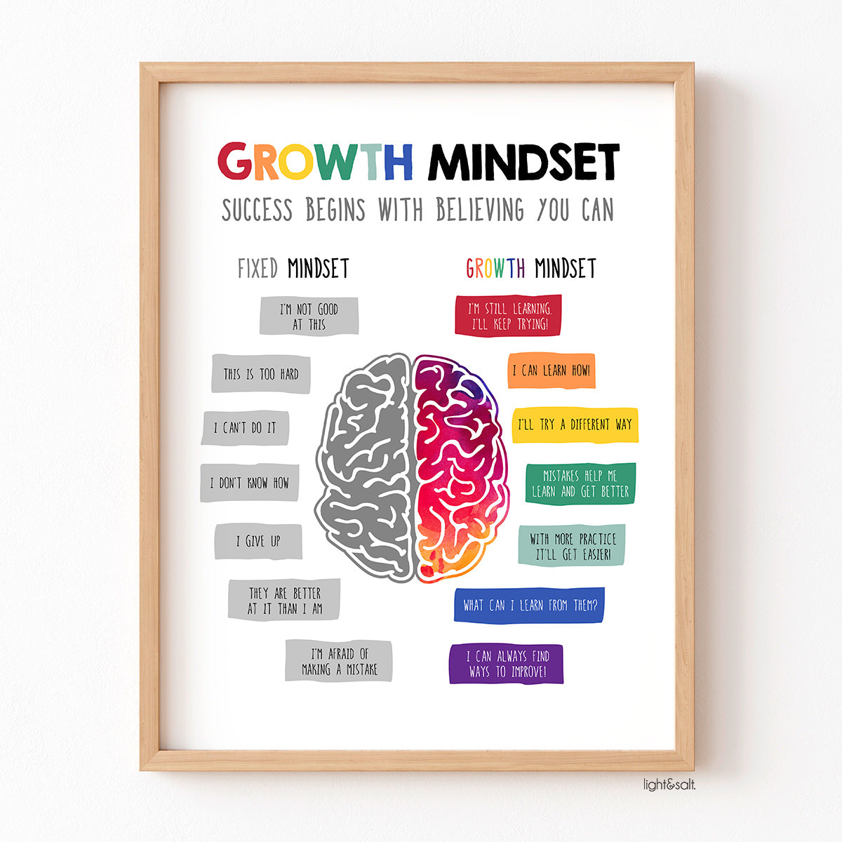Growth mindset poster