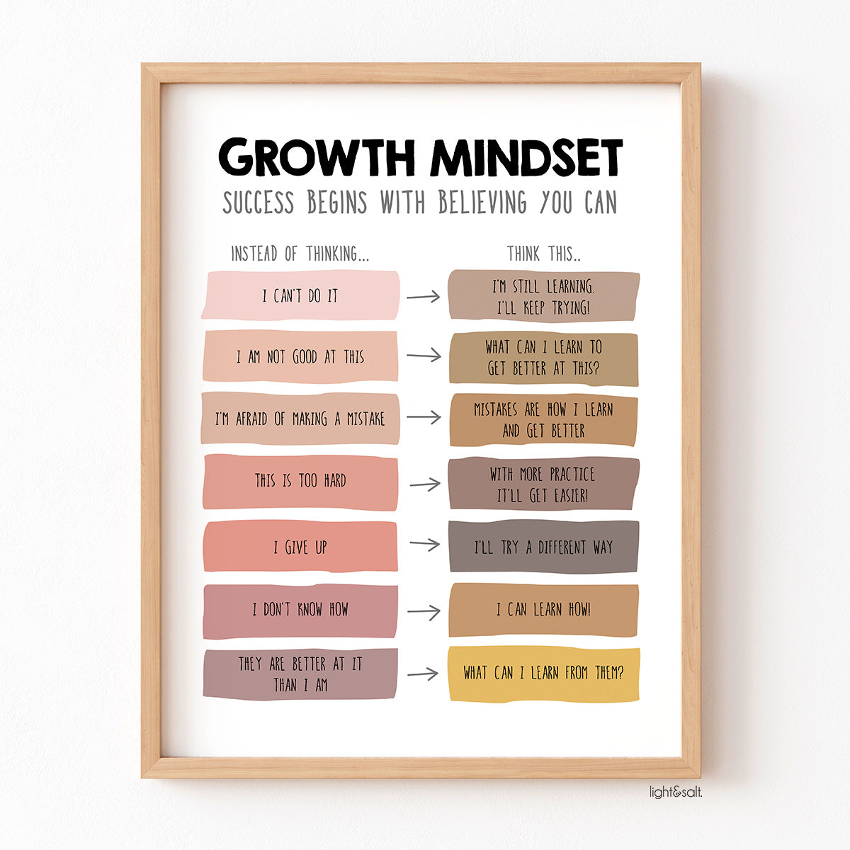 Growth mindset poster