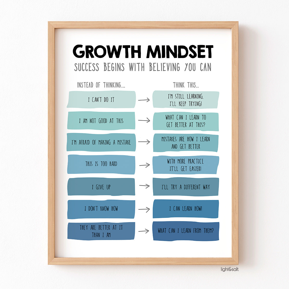 Growth mindset poster